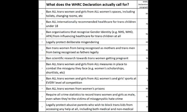 De WHRC (Women's Declaration International) Declaration is gemaakt door een transfobische lobby groep uit het Verenigt Koninkrijk.