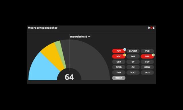 Coalition example